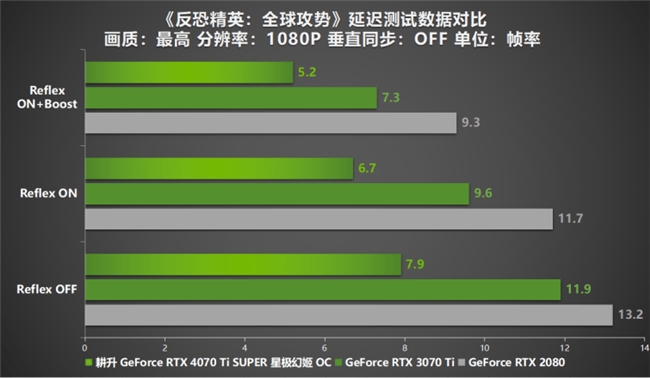  性能真的“太SUPER”！耕升 GeForce RTX 4070 Ti SUPER 星极幻姬 OC评测！ 