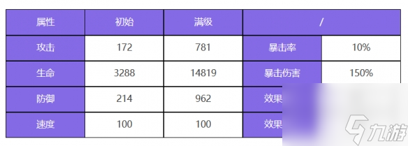 《众神派对》弗雷法布里斯角色图鉴