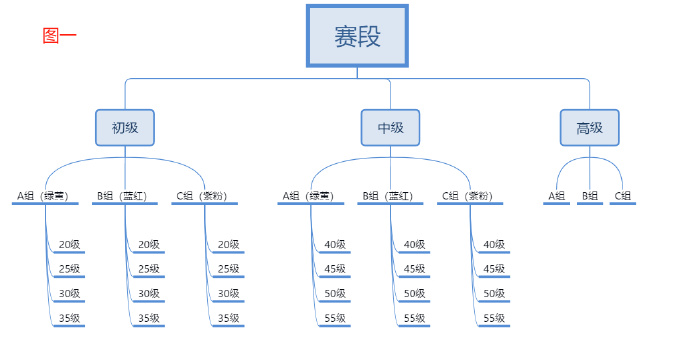 《恋与深空》猎人锦标赛玩法攻略