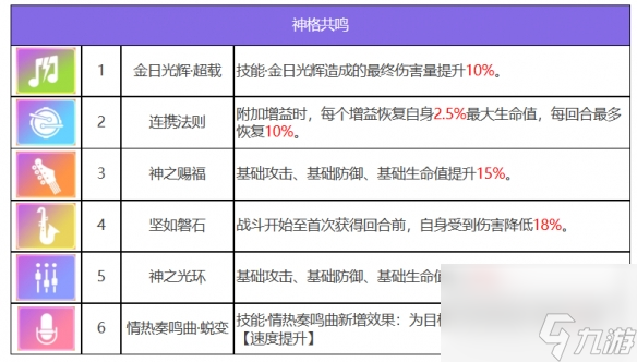 《众神派对》弗雷法布里斯角色图鉴