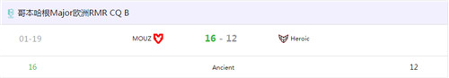 csgo欧洲区RMR封闭预选最新结果 MOUZ击败Heroic获得两连胜
