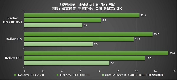  无光也SUPER亮！影驰 GeForce RTX 4070 Ti SUPER 金属大师 高效AI！ 