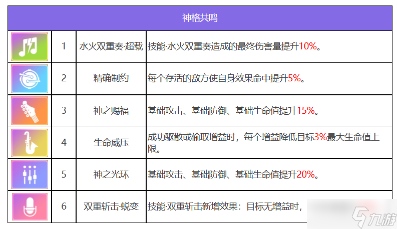 众神派对索贝克戴伦角色图鉴