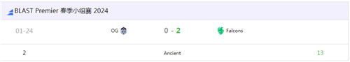 BLAST春季小组赛2024今日战报 Falcons战队2:0轻取OG