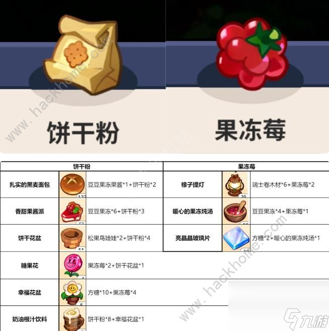 冲呀饼干人王国许愿树优先提交哪些材料