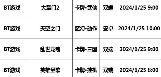 巴兔每日新游专栏1.25 英雄圣歌有温度的国风世界