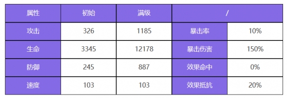 《众神派对》沙玛什贾维德角色介绍