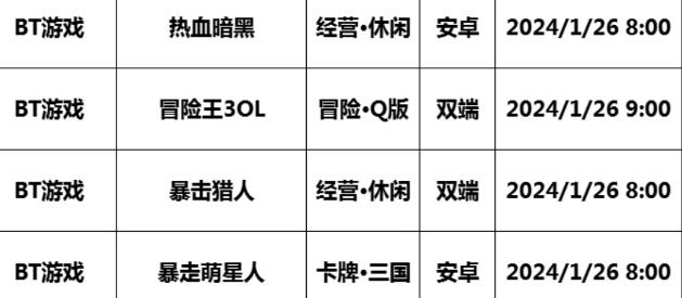 巴兔每日新游专栏1.26 冒险王3OL问鼎混沌大陆