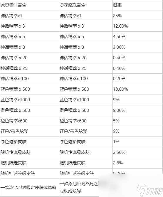 LOL冰爽浪花宝典奖励一览