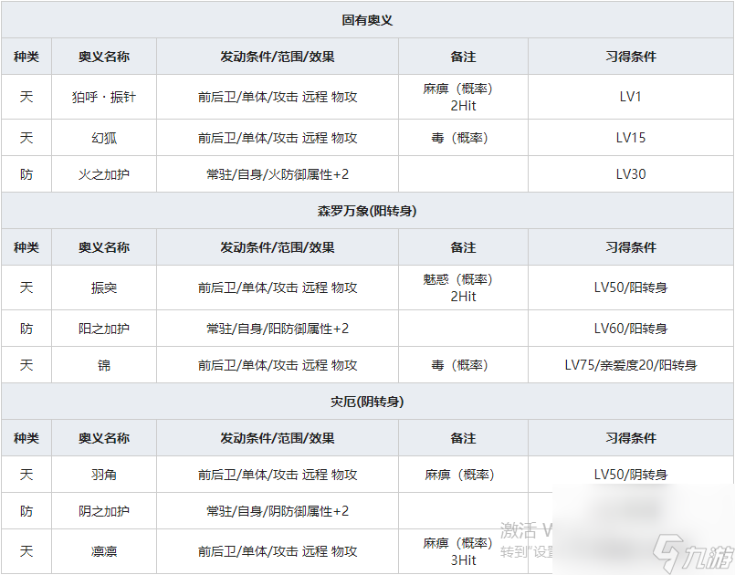 《一血万杰》灶神人物属性介绍