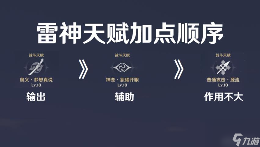 雷神加点,原神雷电将军天赋升级顺序推荐 雷神怎么加点