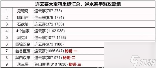 逆水寒手游连云寨地图怎么探索 连云寨地图探索攻略[多图]