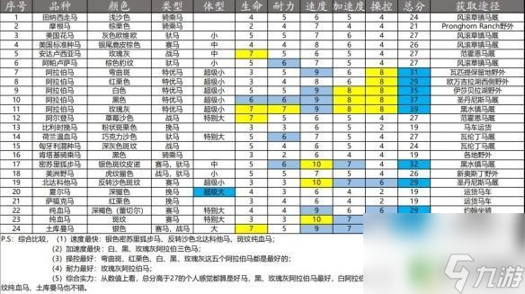 荒野大镖客2里最好的马 《荒野大镖客2》最好的马种类介绍