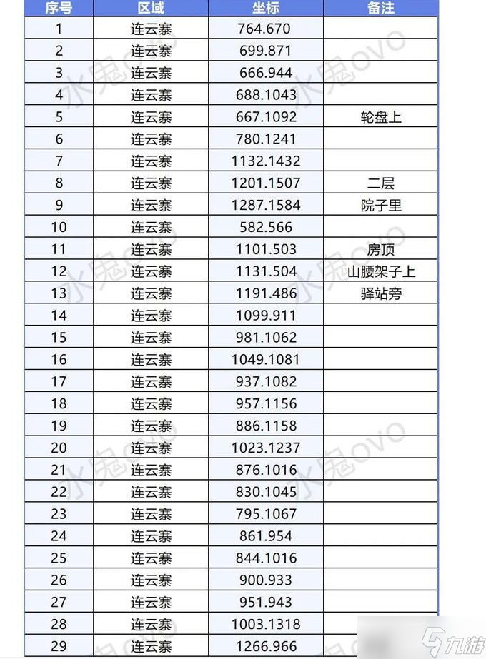 《逆水寒》手游连云寨探索方法