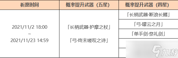 《原神》护摩武器复刻新武器池终末之诗分析