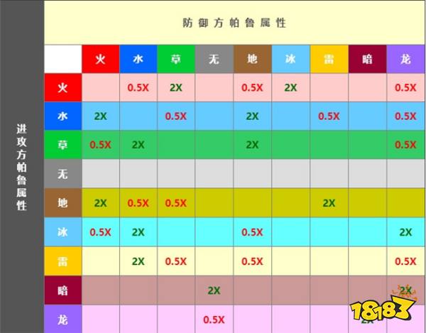 幻兽帕鲁属性相克是什么 幻兽帕鲁属性相克攻略