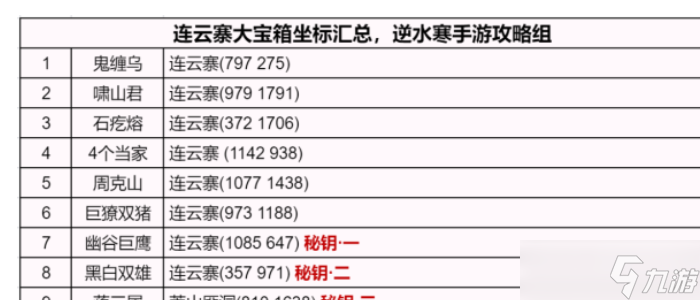 《逆水寒》手游连云寨探索方法