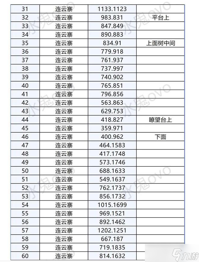 《逆水寒》手游连云寨探索方法