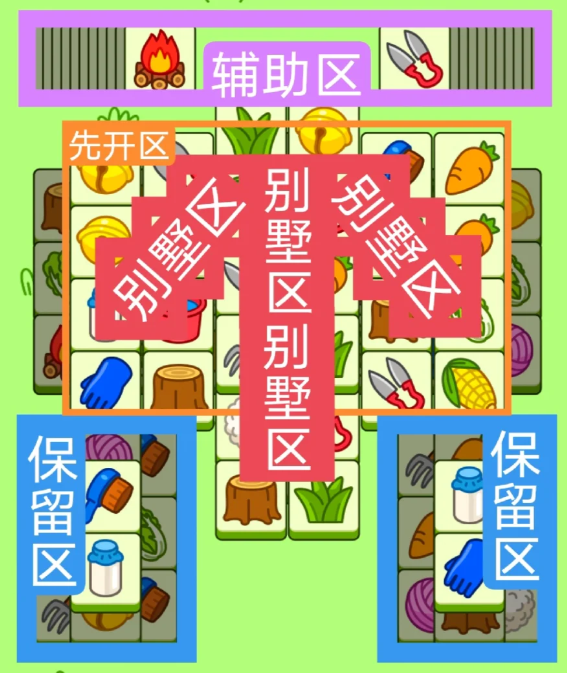 羊了个羊1.29关卡攻略2024 羊羊大世界1月29日每日一关通关流程[多图]图片2