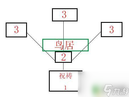 原神稻妻荒废神社位置 《原神》荒废神社结界在哪里