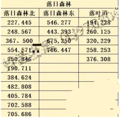 斗罗大陆史莱克学院神念结晶位置大全 神念结晶全收集攻略[多图]图片4