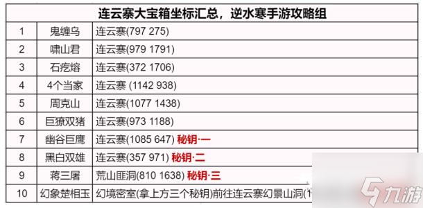 逆水寒手游连云寨探索攻略最新分享 连云寨地图探索任务详情介绍