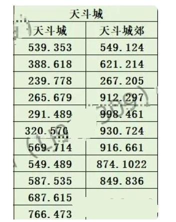 斗罗大陆史莱克学院神念结晶位置大全 神念结晶全收集攻略[多图]图片5