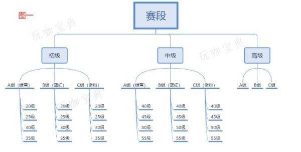 《恋与深空》猎人锦标赛玩法推荐 