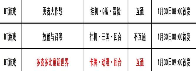 巴兔每日新游专栏1.30 多克多比童话世界回味经典