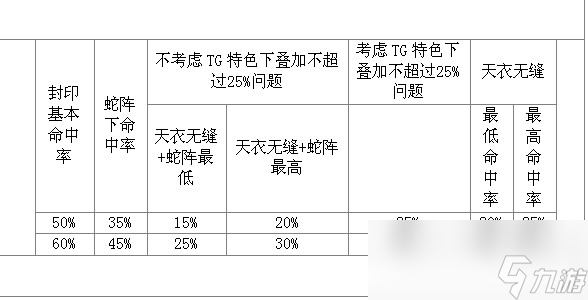 梦幻西游特技天衣无缝测试解析