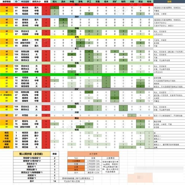 《幻兽帕鲁》营地工作帕鲁推荐 打工帕鲁排行 