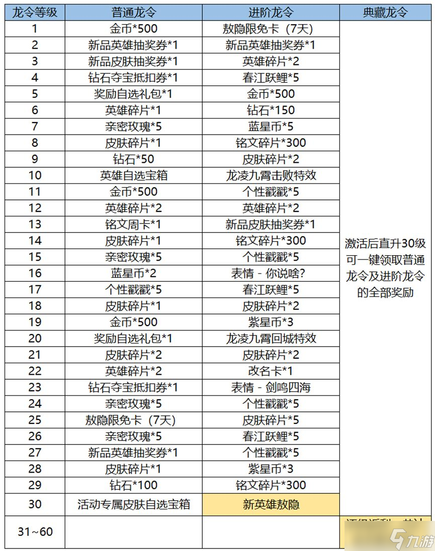 王者荣耀新春龙令买哪个好 龙令进阶/典藏版奖励对比