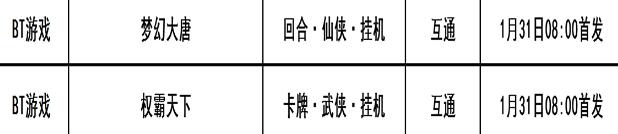 巴兔每日新游专栏1.31 权霸天下乱世纷争大时代