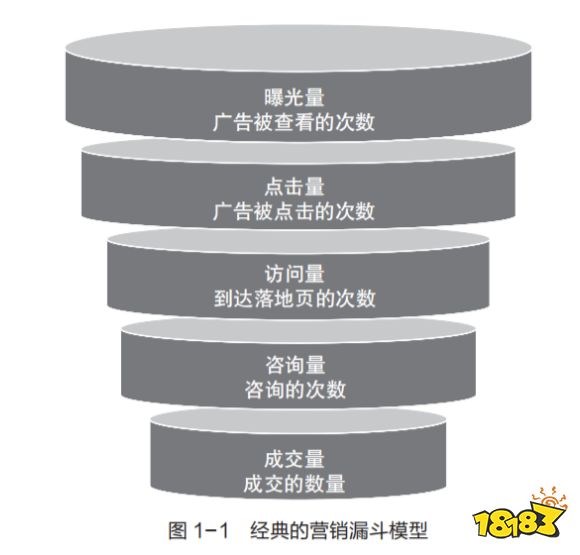 2024年，游戏厂商再不重视小红书就晚了