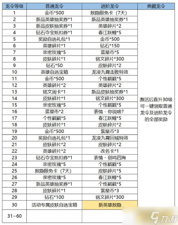 王者荣耀新春龙令和战令区别