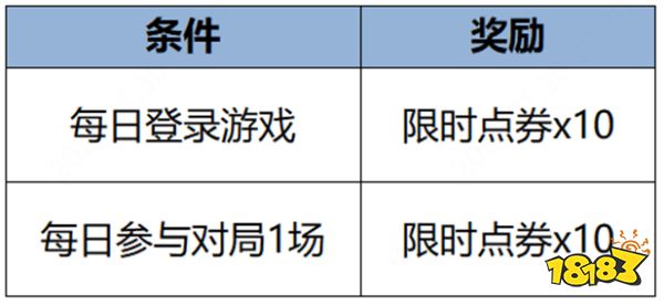 王者荣耀限时点券活动什么时候开始 2024限时点券活动时间