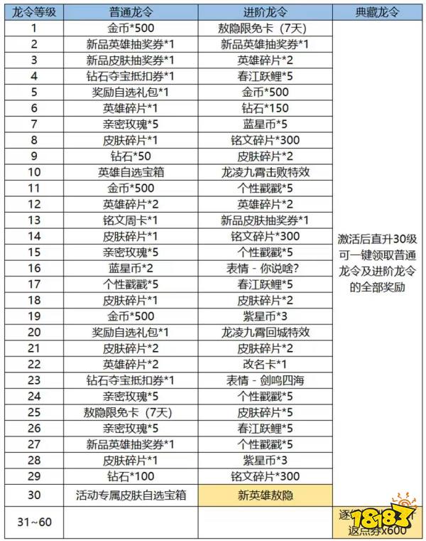 王者荣耀新春龙令在哪里 新春龙令位置