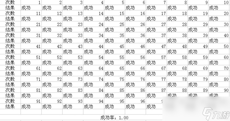 梦幻西游特技天衣无缝测试解析