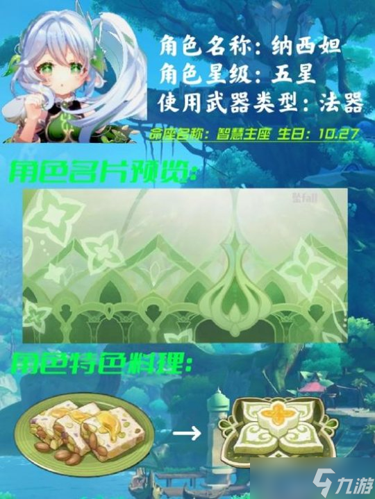 小草神角色养成全解析，角色基本信息一览