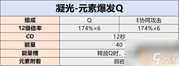 原神萤天赋怎么点 原神凝光天赋加点推荐攻略