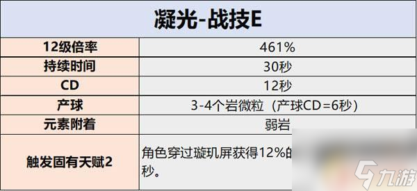 原神萤天赋怎么点 原神凝光天赋加点推荐攻略