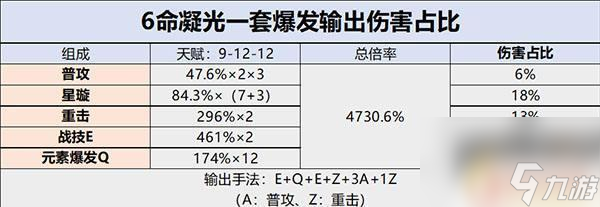 原神萤天赋怎么点 原神凝光天赋加点推荐攻略