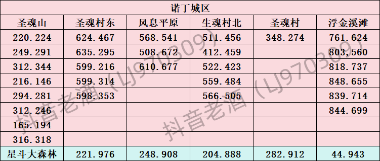 《斗罗大陆：史莱克学院》探索系统玩法攻略