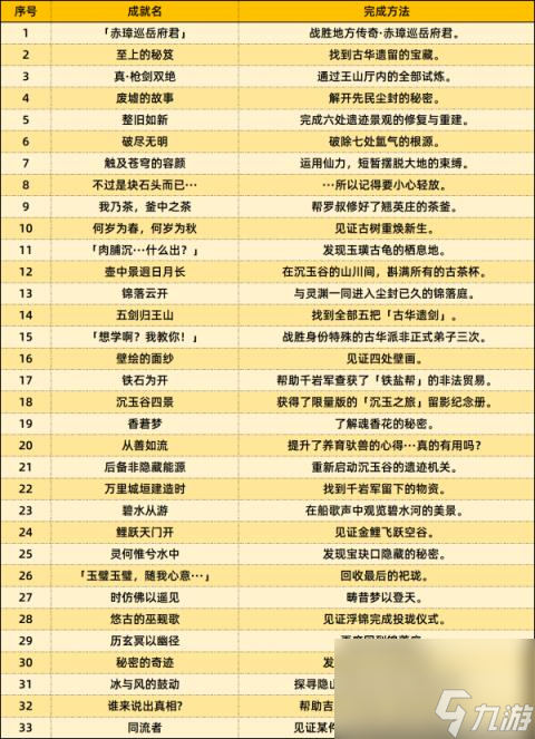 原神4.4新增成就攻略合集 4.4全部成就获得攻略汇总