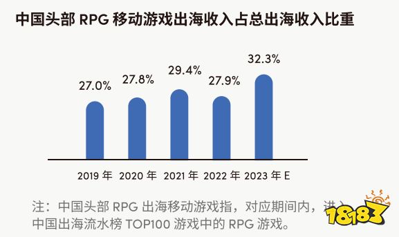 欧美流水过千万，国产修仙游戏把老外征服了?