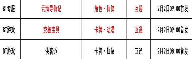 巴兔每日新游专栏2.2 云海寻仙记享受PVE的乐趣