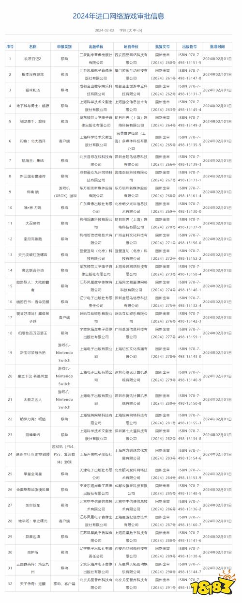 2月进口游戏版号出炉：瑞奇与叮当、零之曙光等32款获批