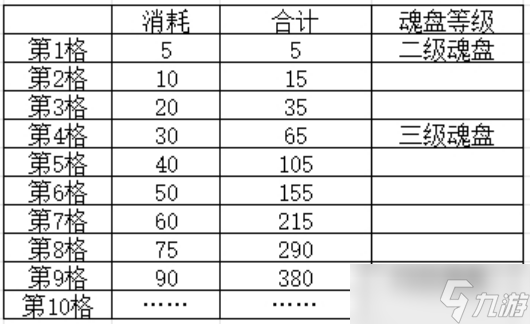 叫我大掌柜兽魂系统攻略