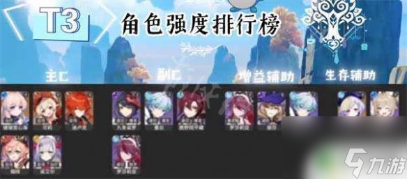 原神5星角色强度排行榜 2023年《原神》角色强度排行预测