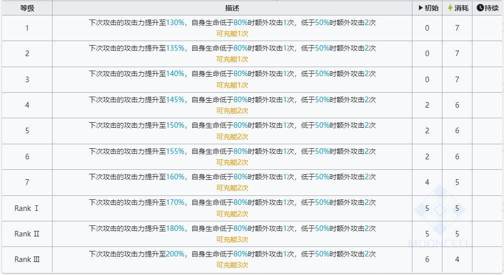 《明日方舟》六星干员左乐技能介绍